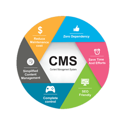 Ecommerce Website Designing and Development in Ludhiana, Ecommerce Development in Ludhiana, Ecommerce Designing and Development services in Ludhiana, Ecommerce Solutions in Ludhiana - Punjab, India